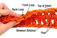  Anatomy of a Crochet Stitch