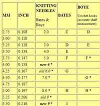 International, Metric and US sizes for Crochet hooks and Knitting needles