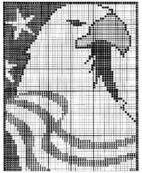 U.S. Flag Eagle Chart