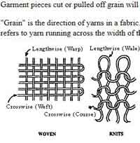 Understanding Grain Lines
